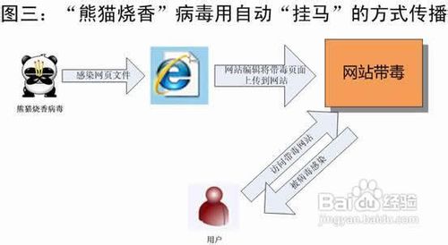 阿里旺旺登不上怎么办？