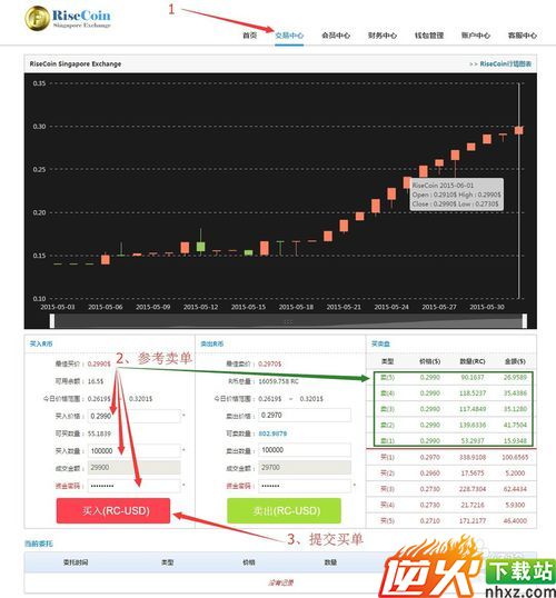 Risecoin（R币）如何在交易所够买？