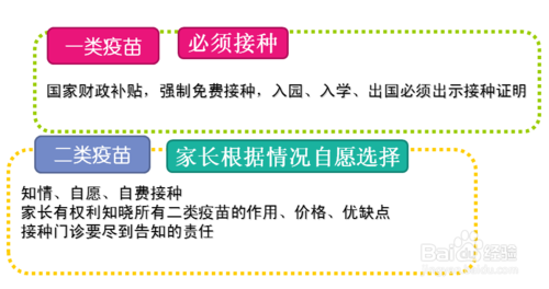 简单的新生儿疫苗接种时间流程 丁香医生教程