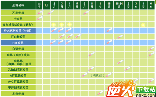 简单的新生儿疫苗接种时间流程 丁香医生教程