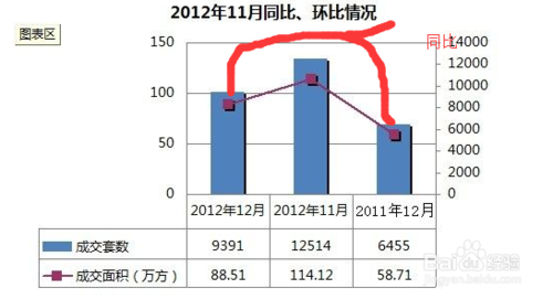 同比和环比有什么区别，怎么计算