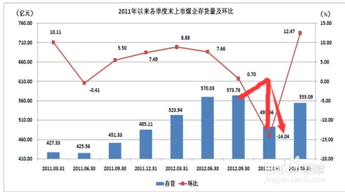 同比和环比有什么区别，怎么计算