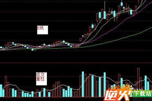 通过股票成交量和价格的关系来预测股票的涨跌