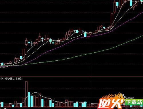 通过股票成交量和价格的关系来预测股票的涨跌