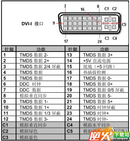 DVI接口区分、转接VGA、转接HDMI等方法详解