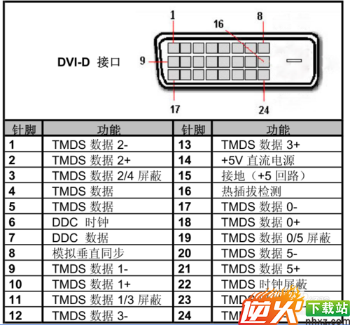 DVI接口区分、转接VGA、转接HDMI等方法详解