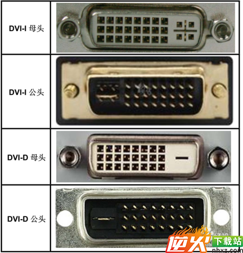 DVI接口区分、转接VGA、转接HDMI等方法详解