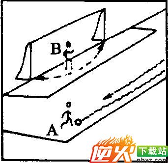 教你足球守门员守门技术练习方法和技巧