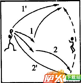 教你足球守门员守门技术练习方法和技巧