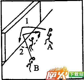 教你足球守门员守门技术练习方法和技巧