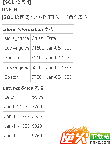 SQL Union用法