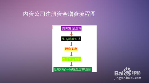 公司注册资金增资如何申请？