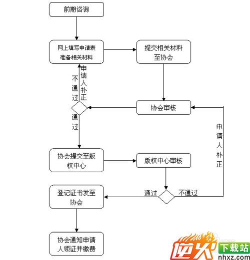 如何申请知识产权