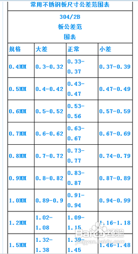 常用不锈钢板的介绍和尺寸公差范围表