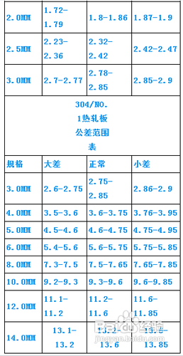 常用不锈钢板的介绍和尺寸公差范围表