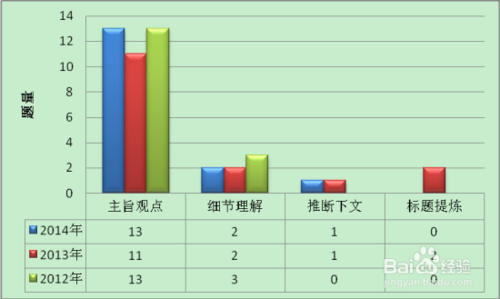 如何提高初中生英语阅读理解成绩