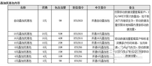 中国移动如何短信开通流量套餐