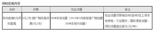 中国移动如何短信开通流量套餐