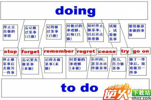 怎么学习英语