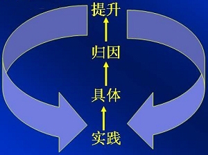 上好一堂课老师需要做的课前，课中，课后工作