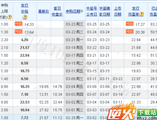 怎么申购新股，如何查询中签？