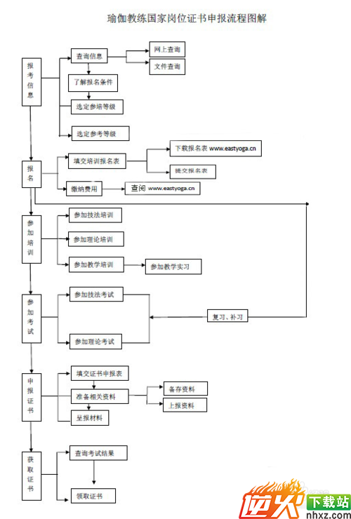 瑜伽教练证怎么考