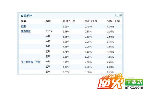 余额宝收益下降之协议存款利率